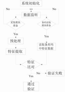 嵌入式開發步驟