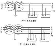 IT 方式供電系統