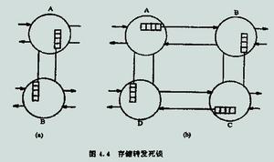 網路層