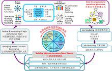 DISC 企業團隊套用