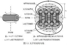 粒子模型