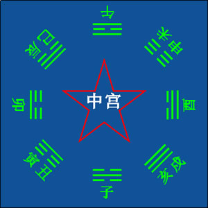 九宮地支圖