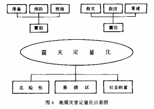 地震危險性分析