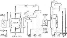 分子篩脫蠟