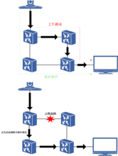 圖1 保護倒換過程