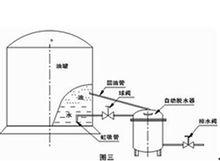 自動脫水器