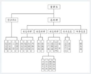 富康集團有限公司