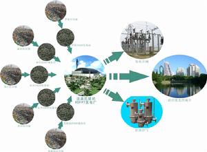 複合垃圾衍生燃料