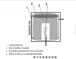 離子轉換器原理