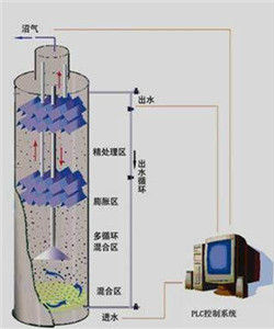 升流式厭氧污泥床