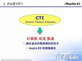 計算機電話集成