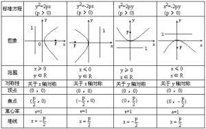 焦半徑公式