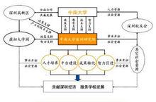 中南大學深圳研究院