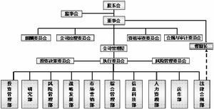 組織架構