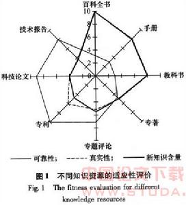 模糊產權理論