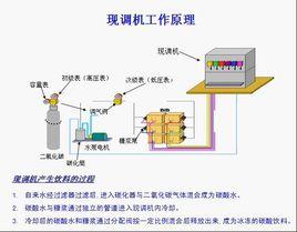 汽水機