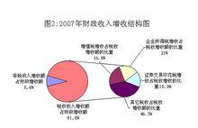 財政收入