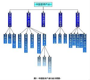 中國營養企業網