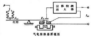 氣電轉換器