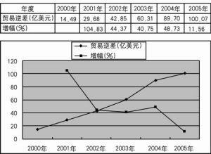 （圖）經濟體制改革