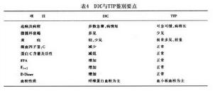 產科播散性血管內凝血