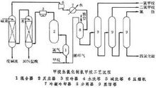 甲烷氯化物