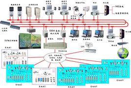 電力系統運行控制與調度