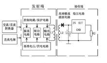 無線供電系統結構框圖.