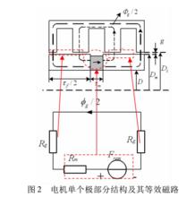 集總參數電路