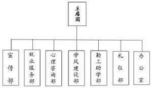 內蒙古師範大學學管會