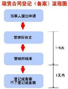 房屋備案