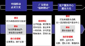 客戶型企業文化