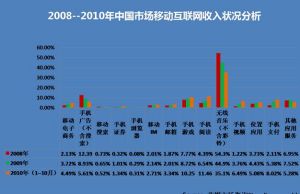 中國移動網際網路基地