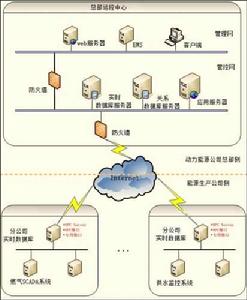 IPOS循環