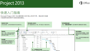 Microsoft Project 2013