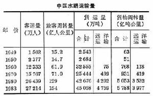 水輪發電機組