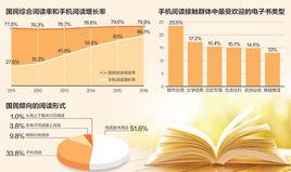 第十四次全國國民閱讀調查