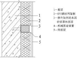 機械固定EPS鋼絲網架板外保溫系統