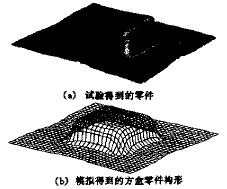 試錯法