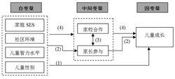 學校、家庭和社區合作夥伴：行動手冊