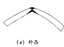 焊後死彎示意圖