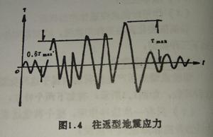往返型地震荷載