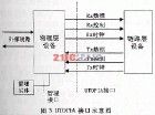 10G乙太網