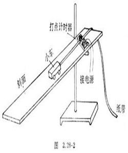 機械能守恆