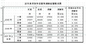 個別勞動關係