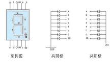 七段數碼管