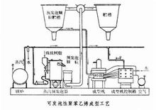 發泡