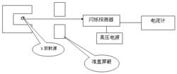 穩態電流法標定探測器靈敏度示意圖