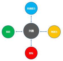 北京華清遠見科技信息有限公司