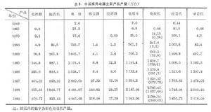 家用電器工業